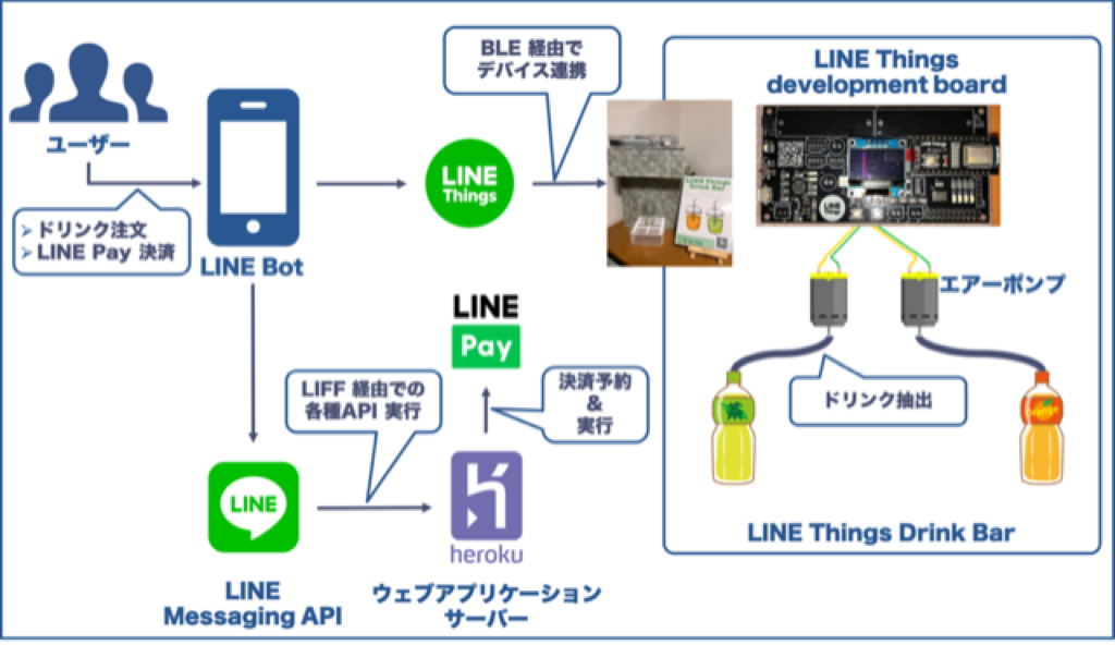 システム構成図