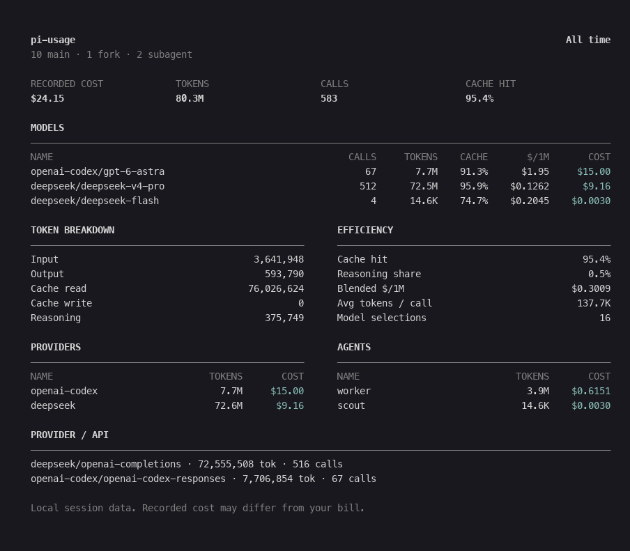 pi-usage dashboard
