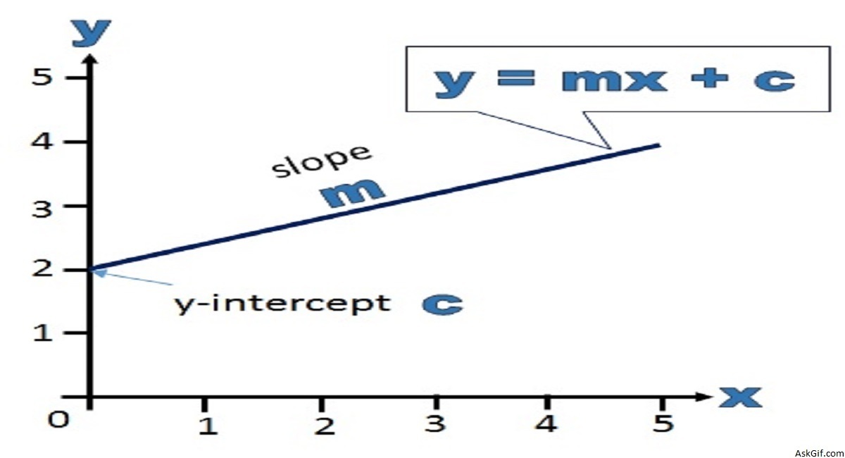 Check If It Is a Straight Line - Array - Easy - LeetCode