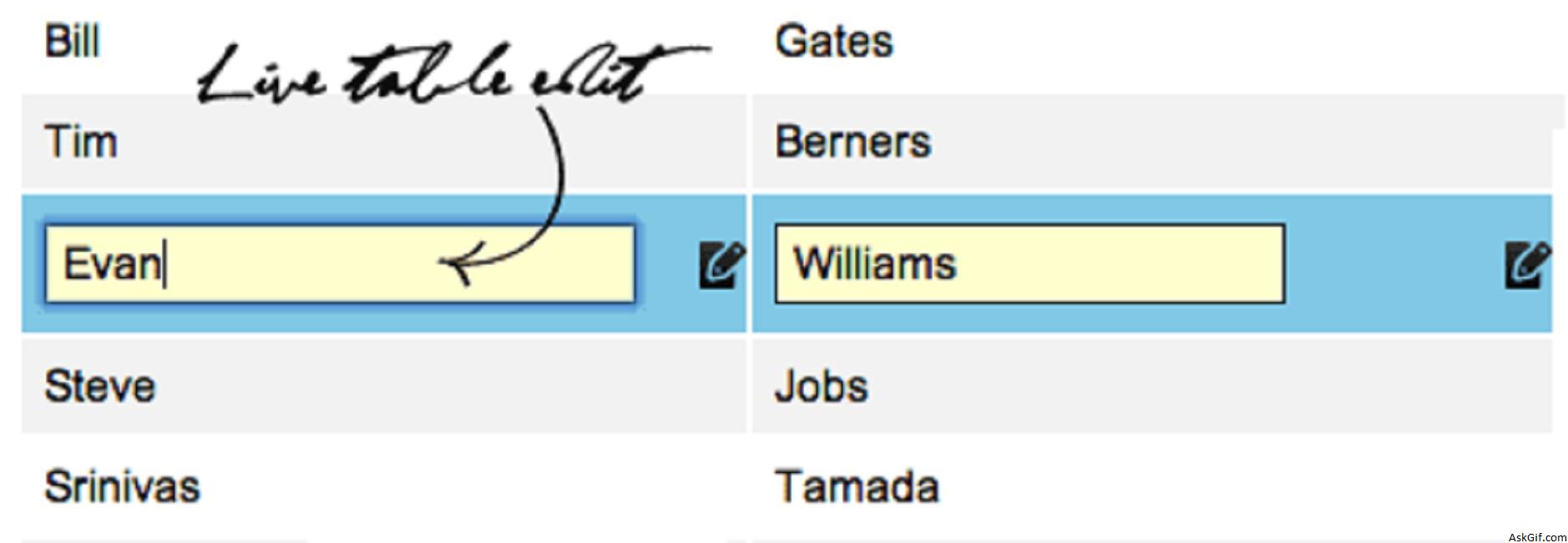 Implementing Live Table Edit Using Jquery and Ajax