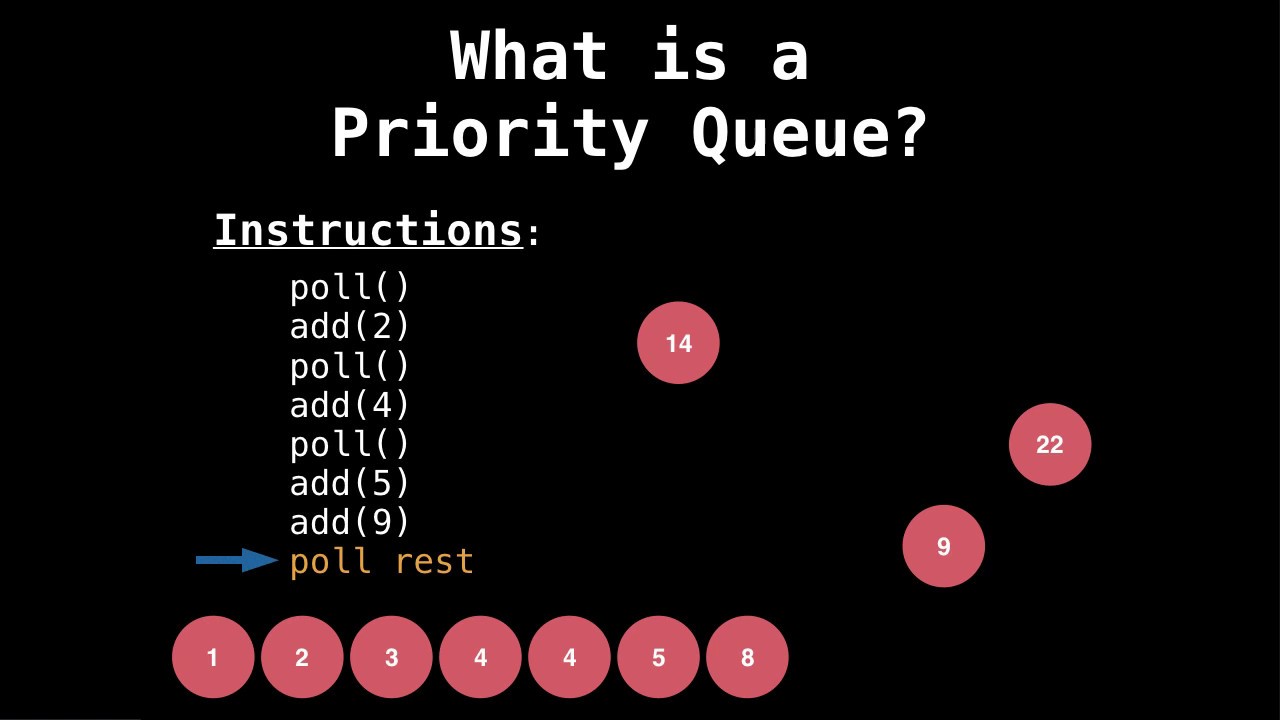 priority queue time complexity
