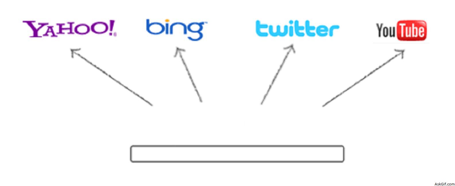 Firing Multiple Ajax Requests Using Jquery