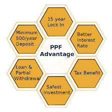 2.PUBLIC PROVIDENT FUND