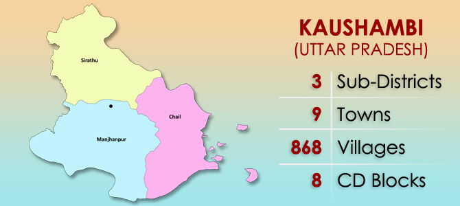 कौशम्बी (मंज़नपुर) में जाने के लिए शीर्ष स्थान, उत्तर प्रदेश