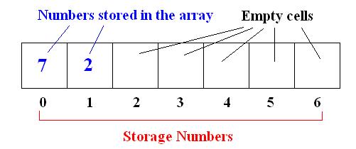 Find a Single Occurrence Number in an Array, Given all other numbers occurred twice.