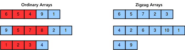 Convert an Array into Zig-Zag Fashion