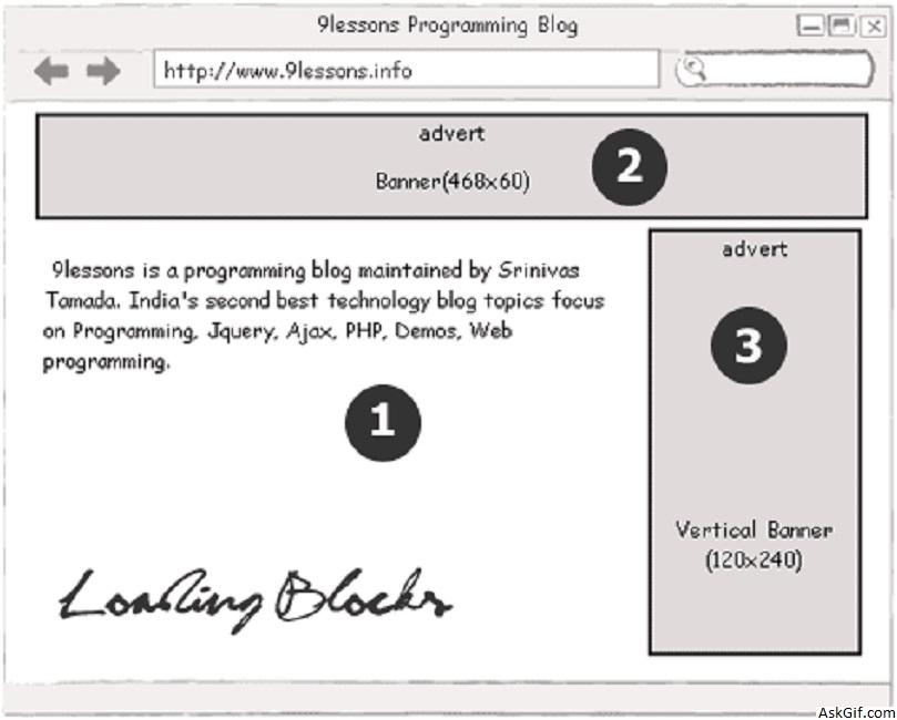 Efficient Loading of Banner Advertisements with Jquery