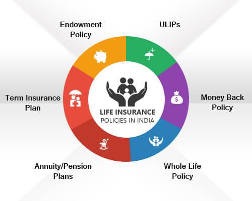 5. Normal Insurance plans