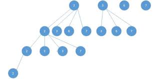 Find Total Number of Set Having given Combination Sum.