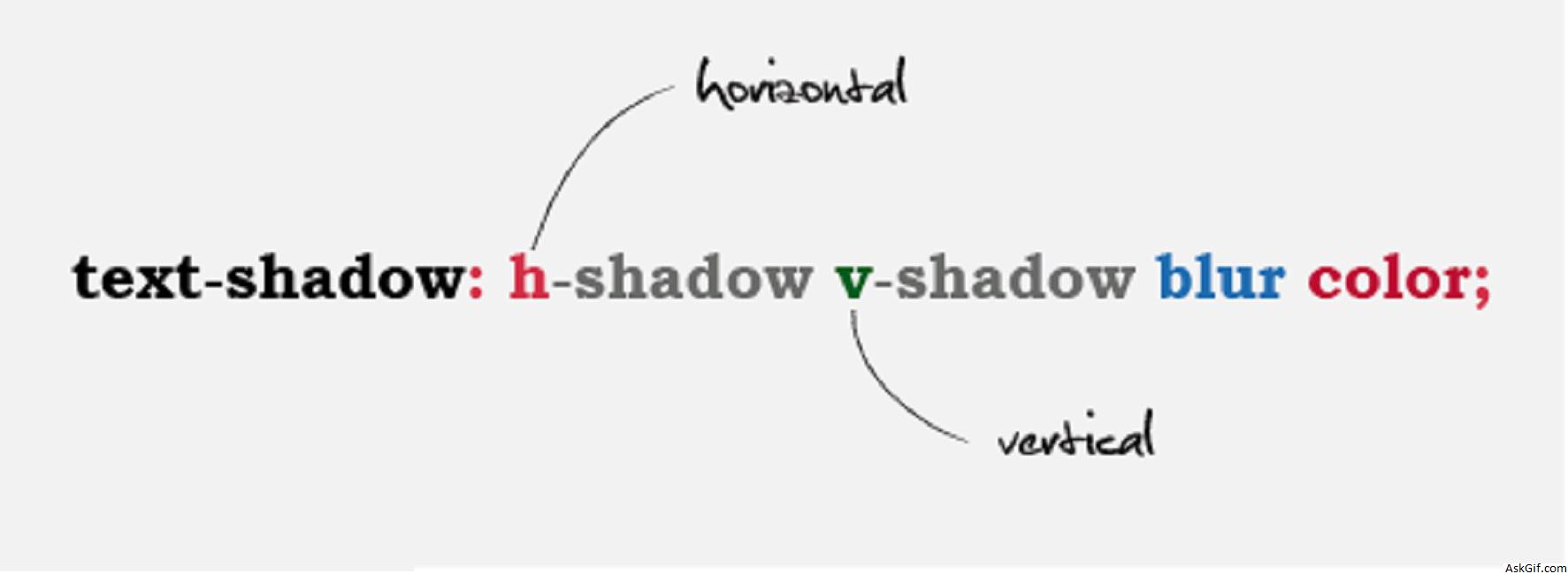 Adding Text Effects using CSS3