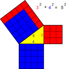Check if Pythagorean Triplet is present in an Array