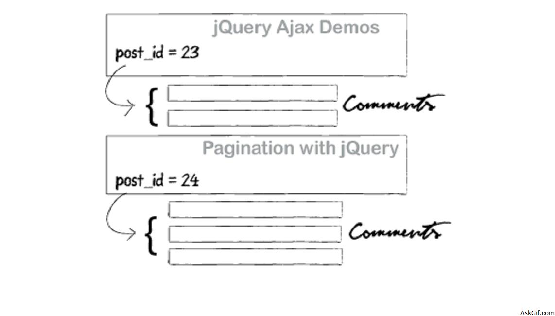 Implementing Comment System with jQuery, Ajax.