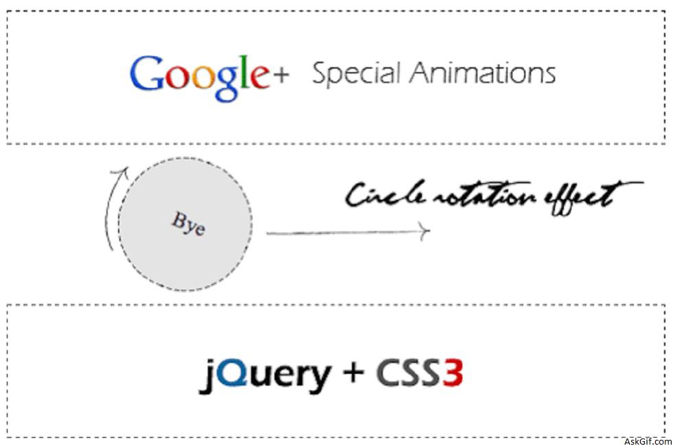 google plus photo animation