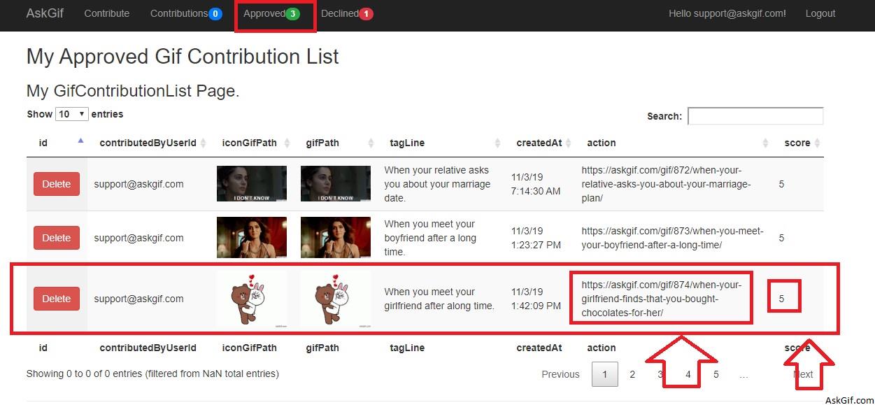 6. स्वीकृत सूची