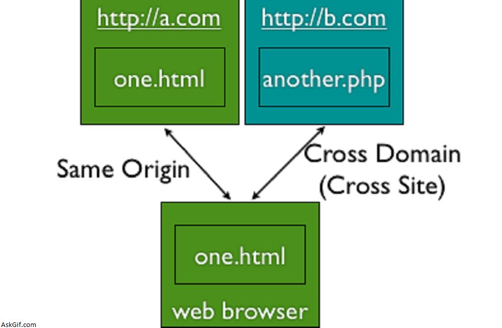 How to use ASP.NET Web API cross-origin with ASP.NET Identity ?
