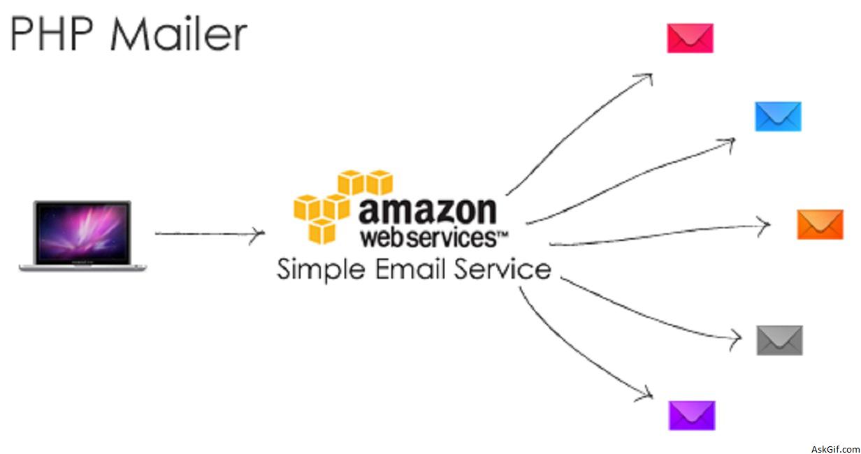 Smtp connect failed phpmailer