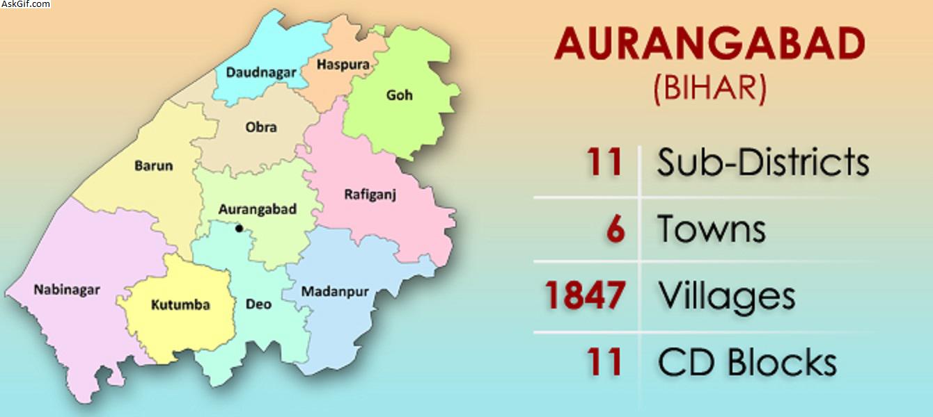 Top Places To Visit In Aurangabad, Bihar - Blog - Find Best Reads Of ...