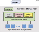 How to Design a key-value cache to save the results of the most recent web server queries