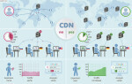 Content delivery network (CDN)