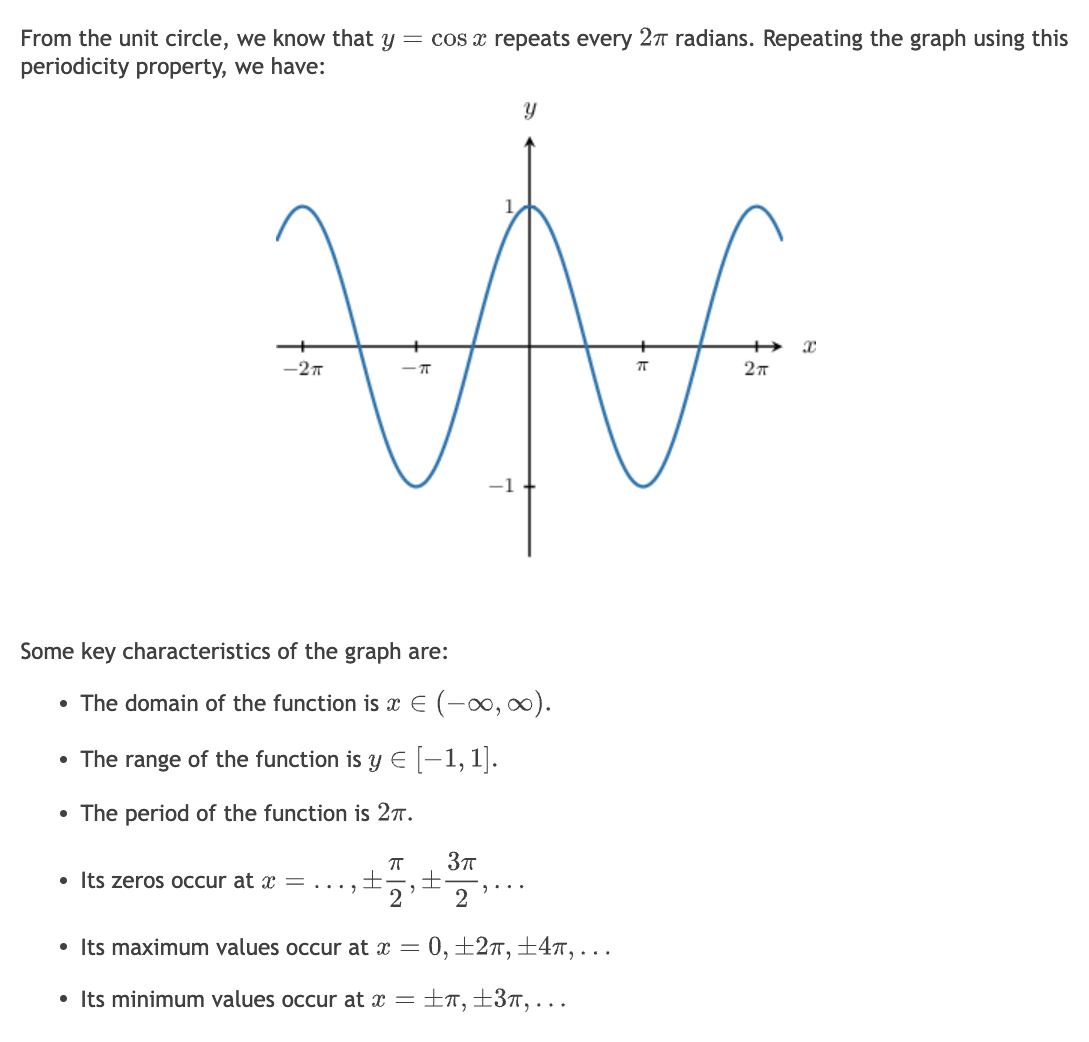 cosine graph