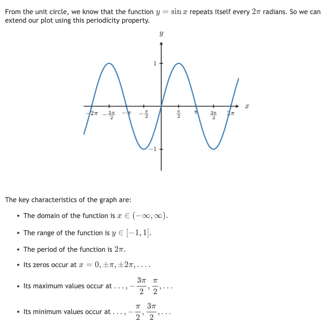 sine graph