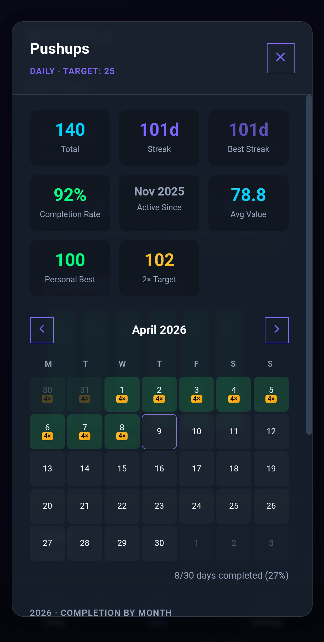 Detailed Stats