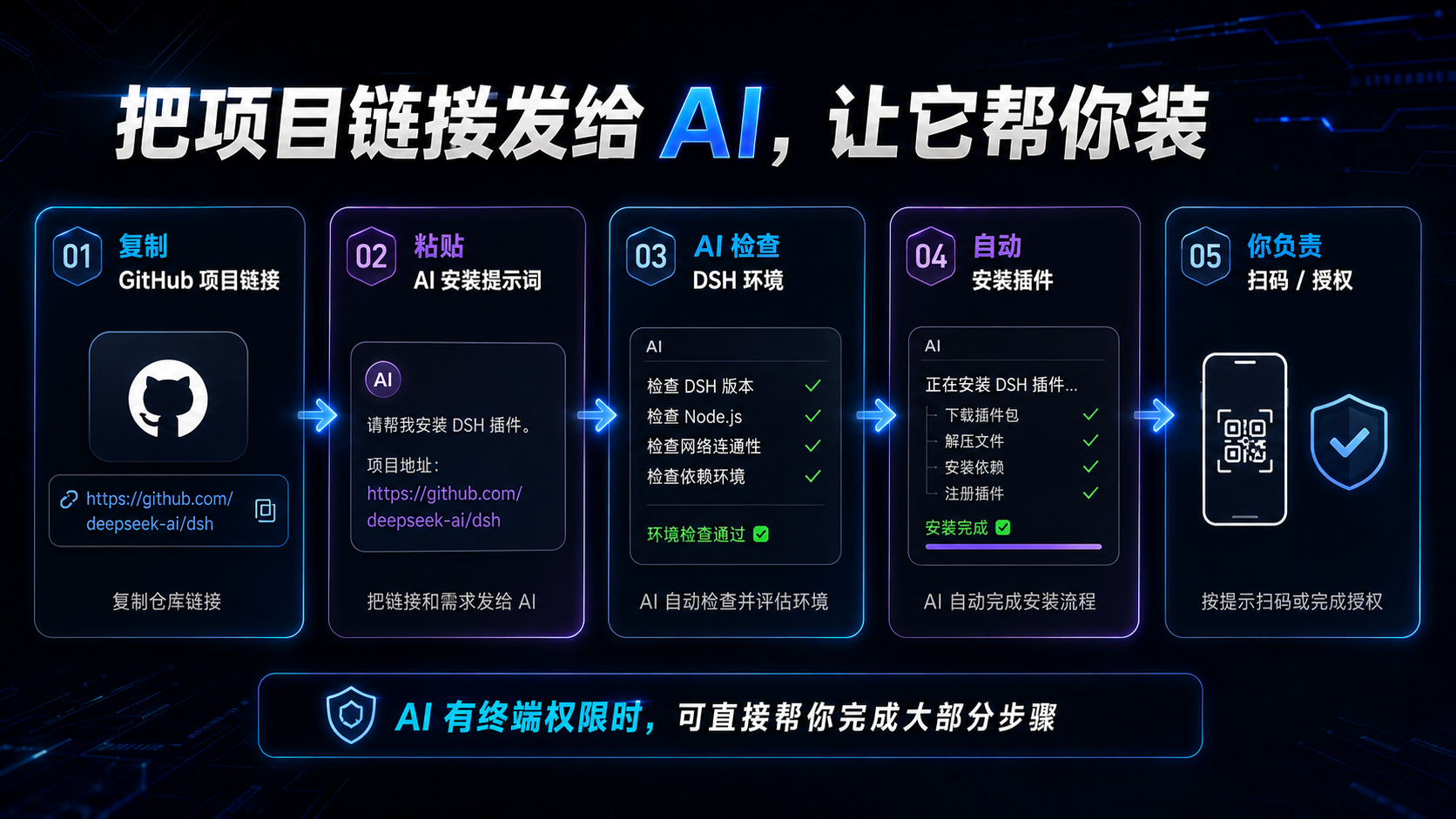 DSH Remote Web Gateway