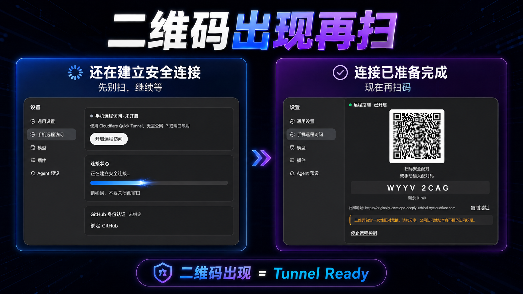 DSH Remote Web Gateway