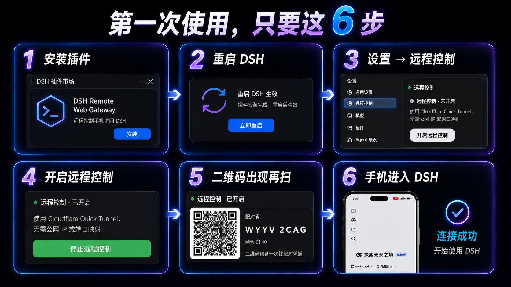 DSH Remote Web Gateway