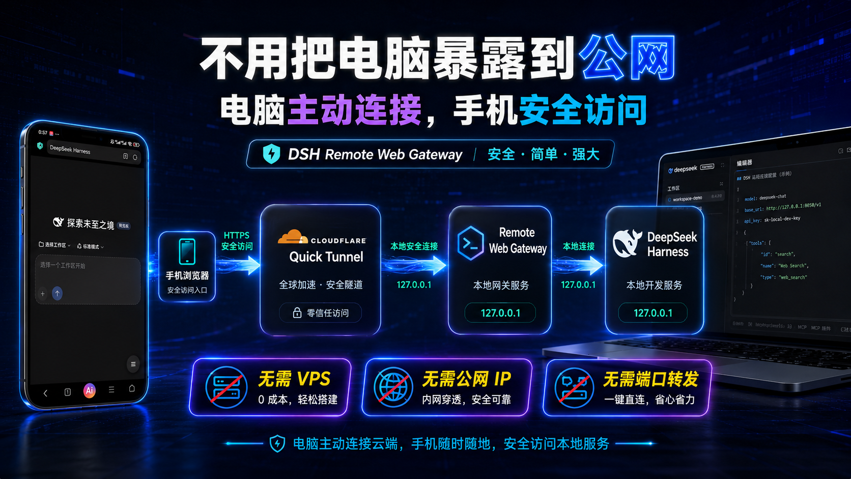 DSH Remote Web Gateway