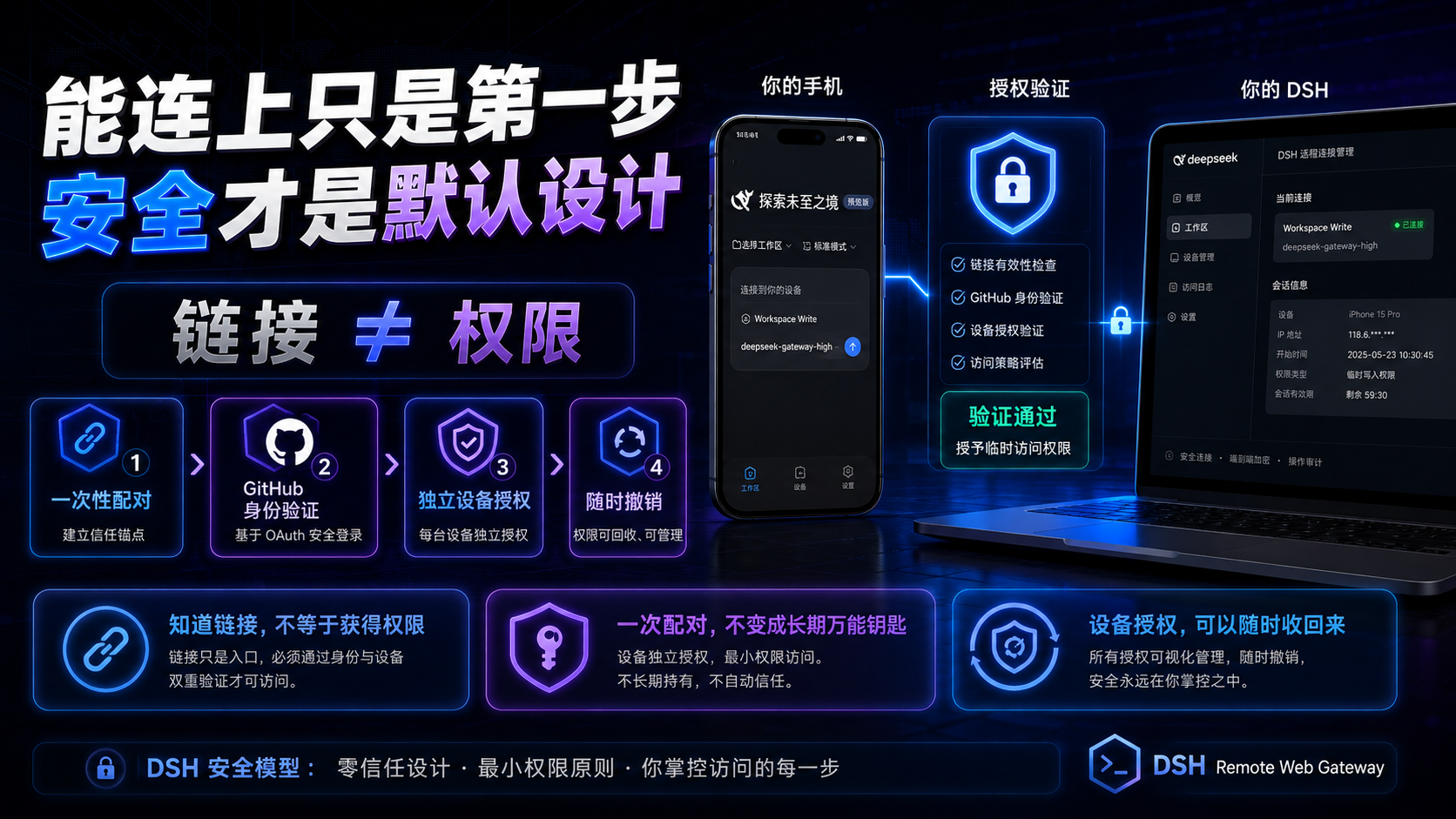 DSH Remote Web Gateway
