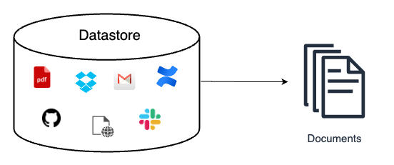 data_ingestion_overview