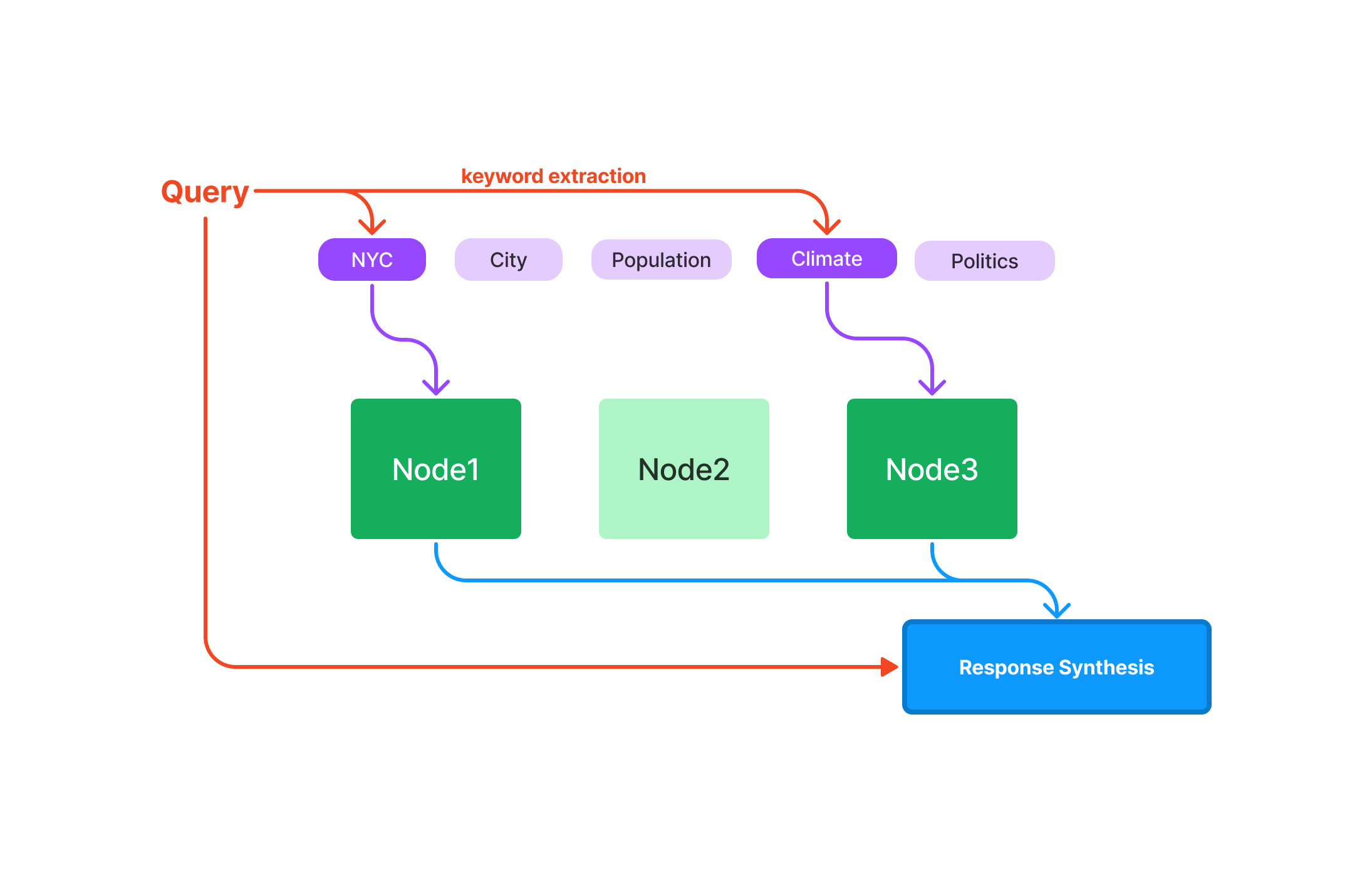 keyword_query