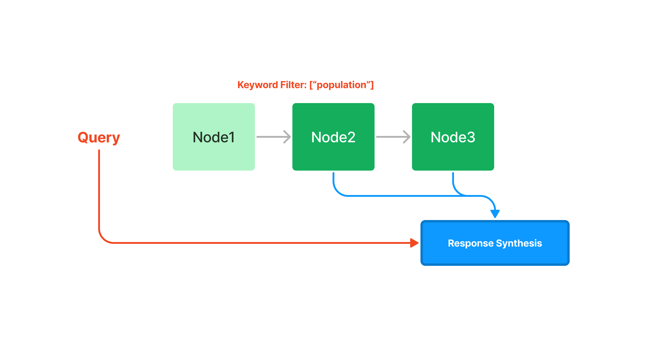 list_filter_query