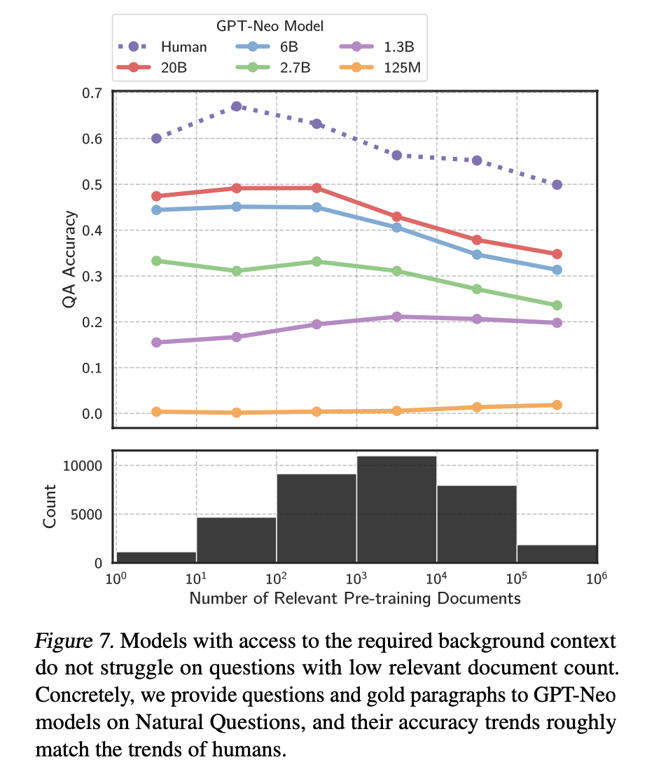 llm_long_tail_retrieval_method_performance