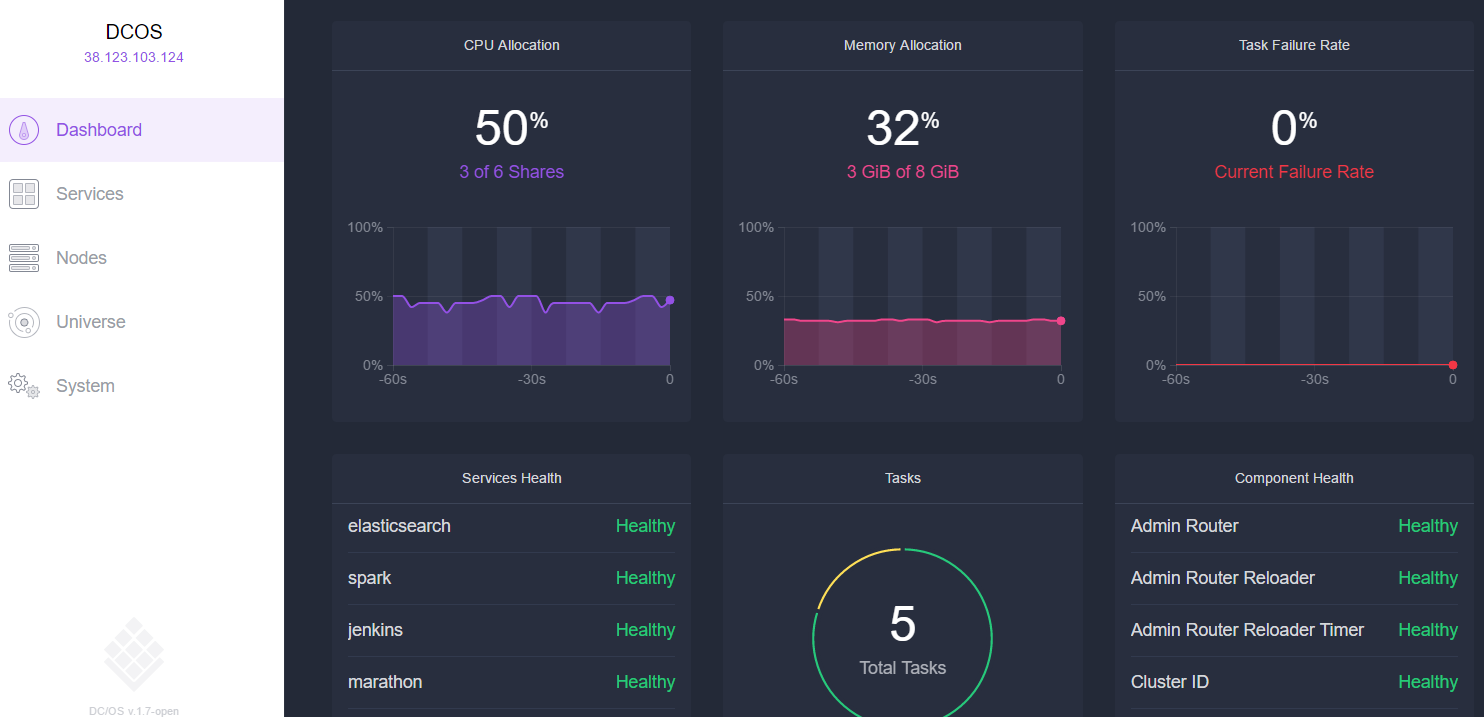GitHub - nevermosby/gic-dcos-automation: automate the installation ...