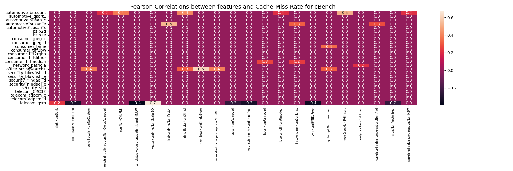 heat-map-cache-miss