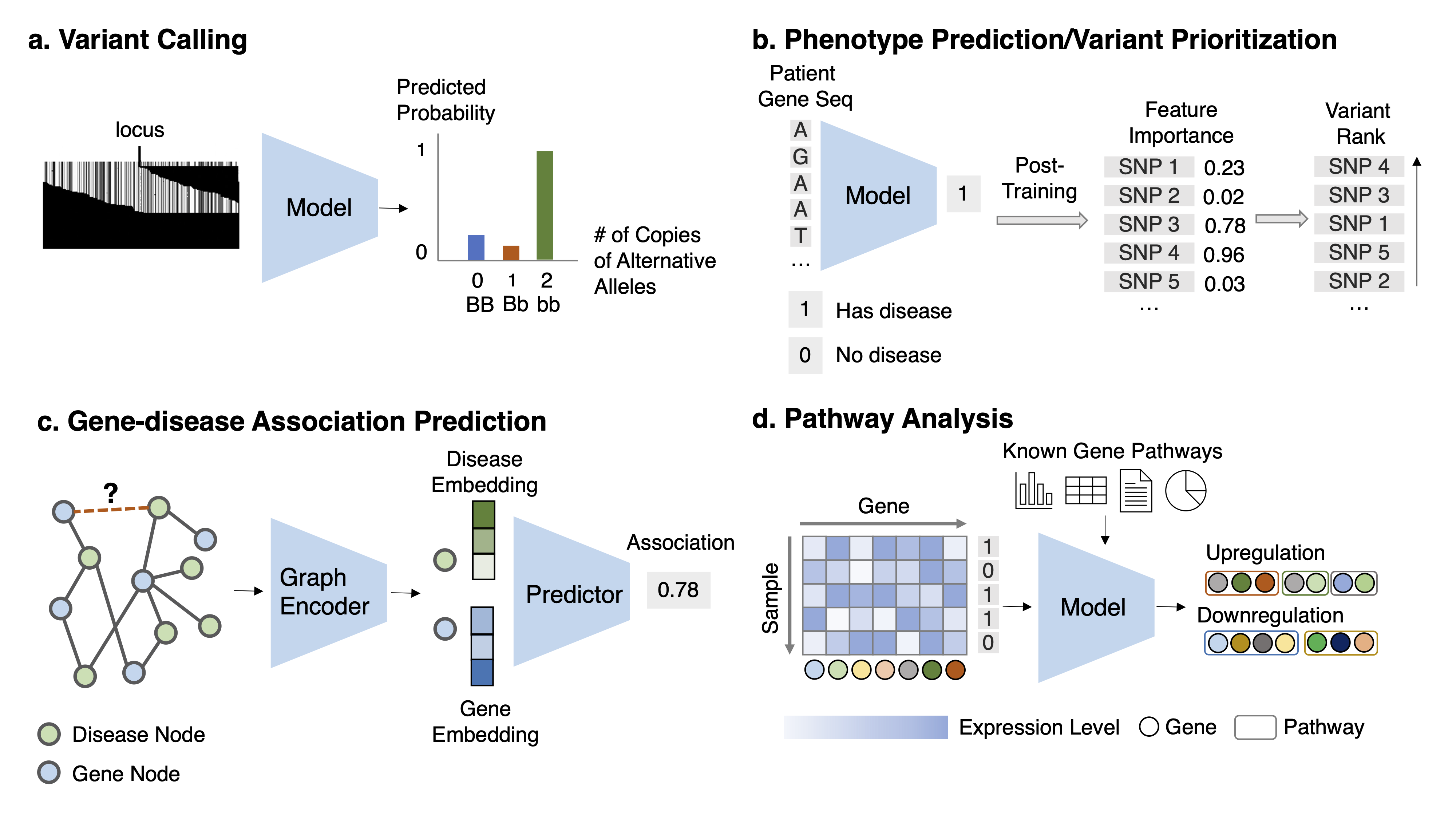 biomarker