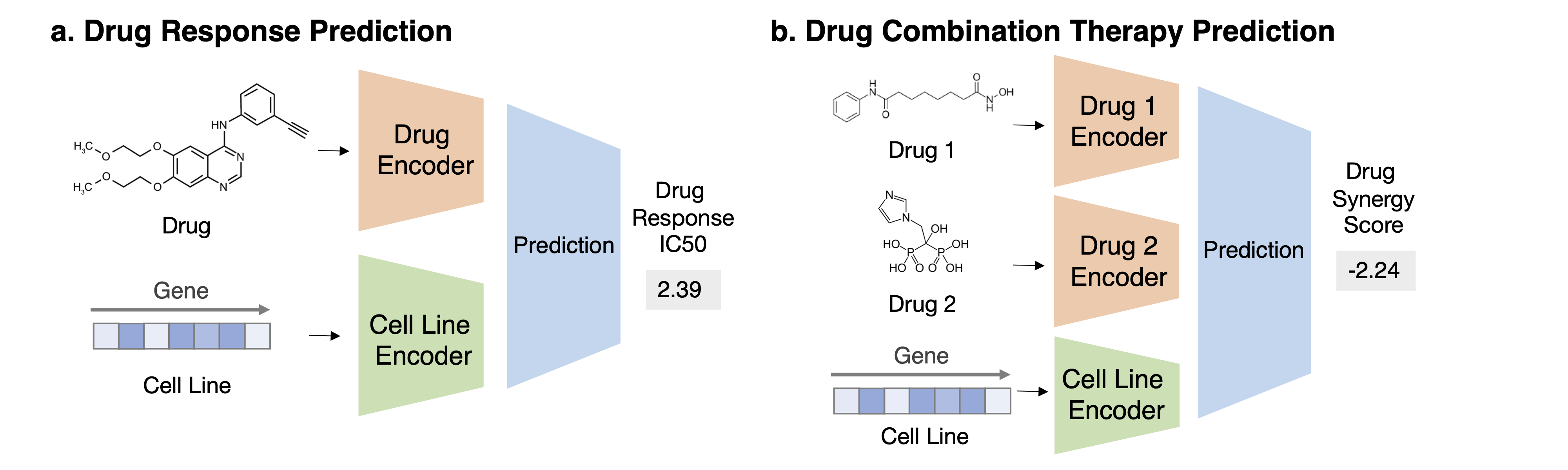 drug_res