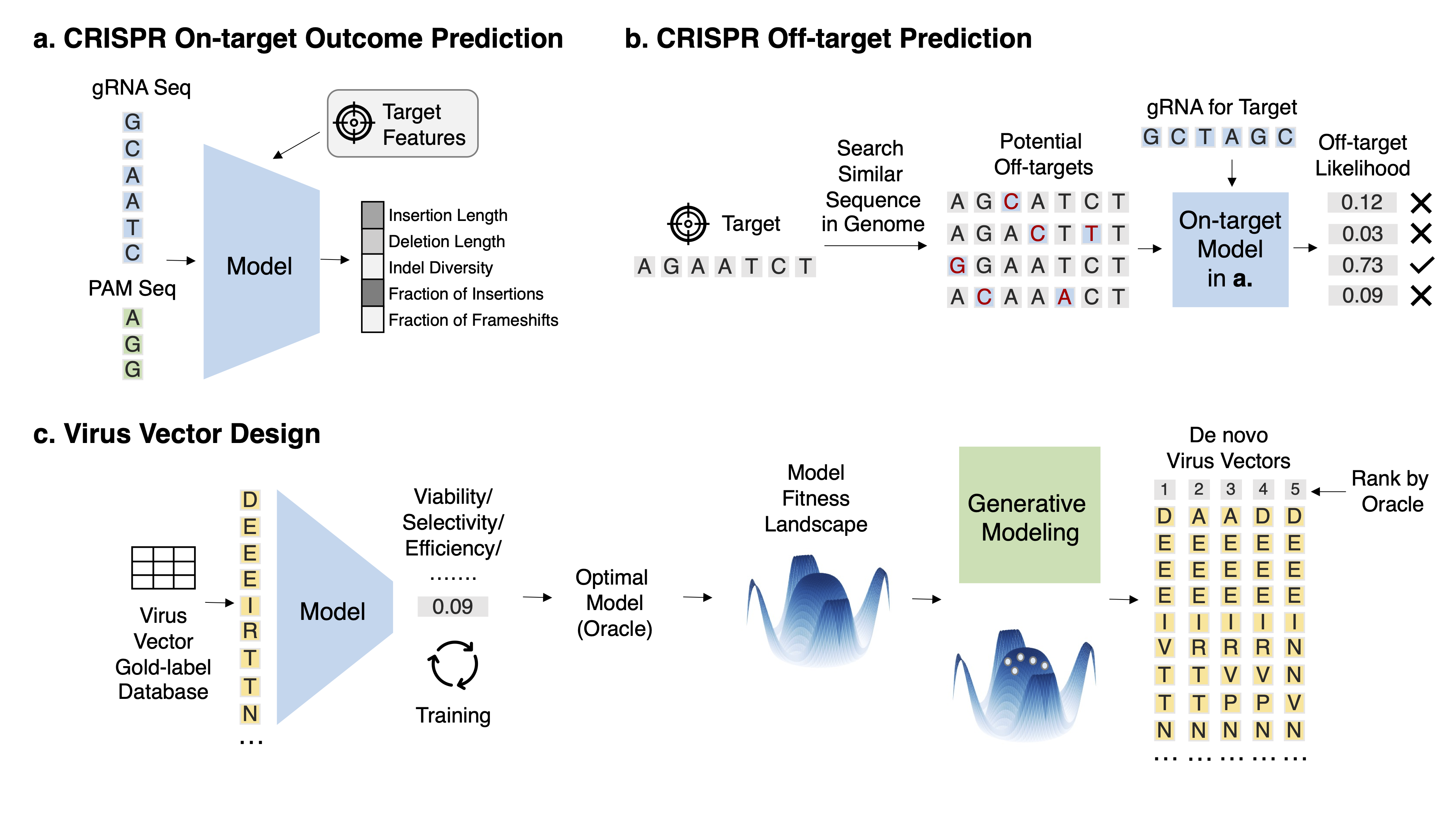 gene_therapy