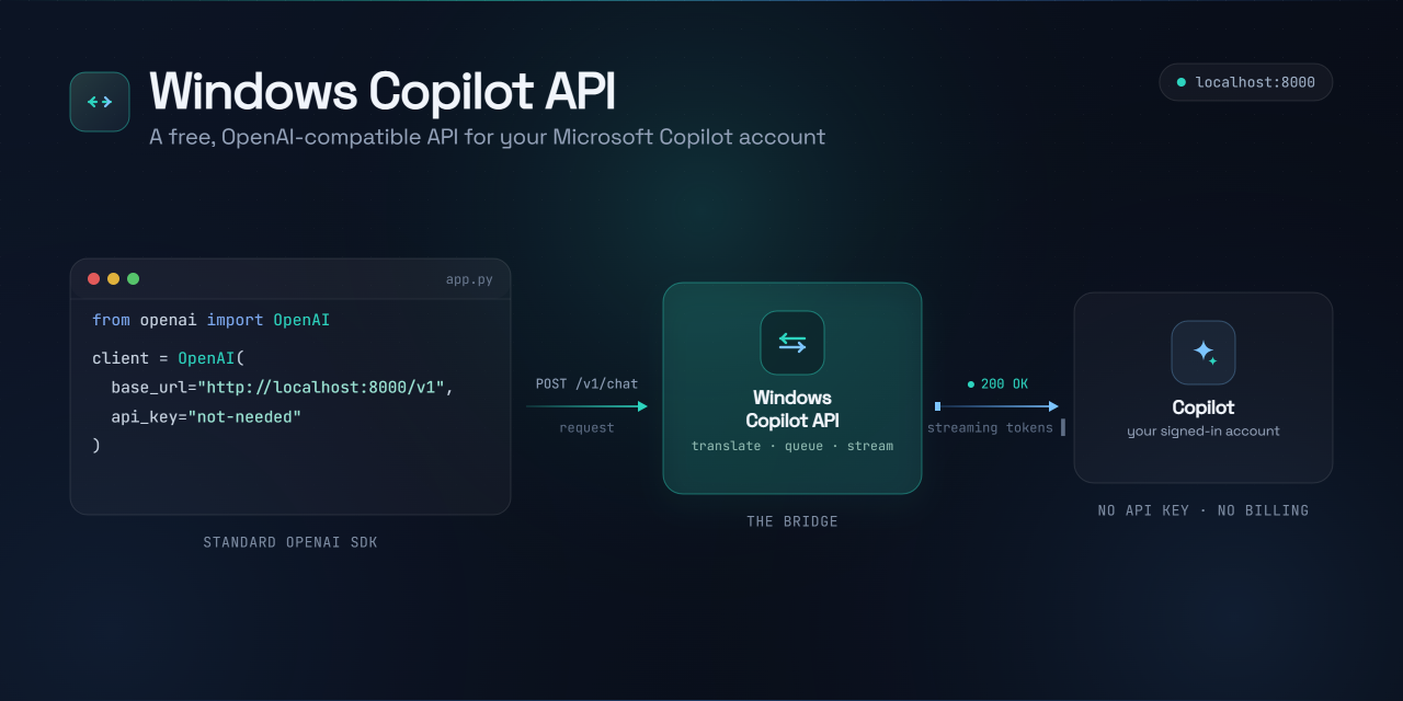 Windows Copilot API — a free, OpenAI-compatible API for your Microsoft Copilot account