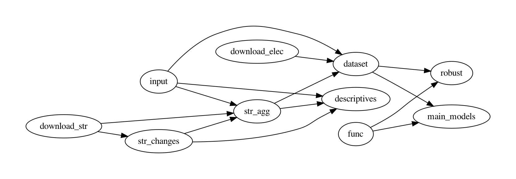 taskflow