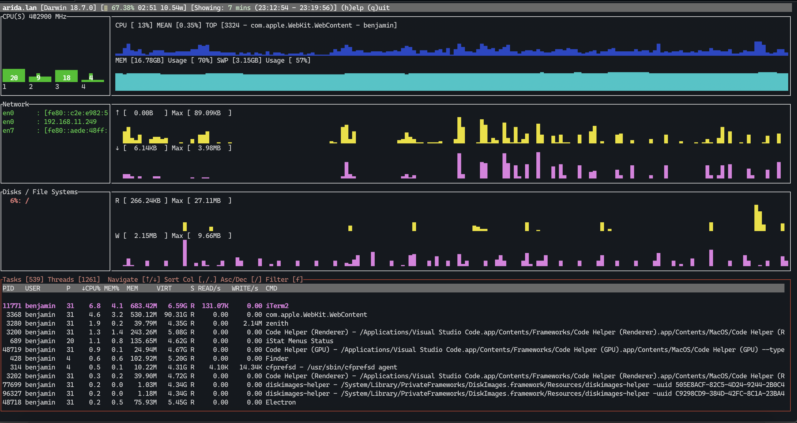 Running zenith on iTerm2 on MacOS