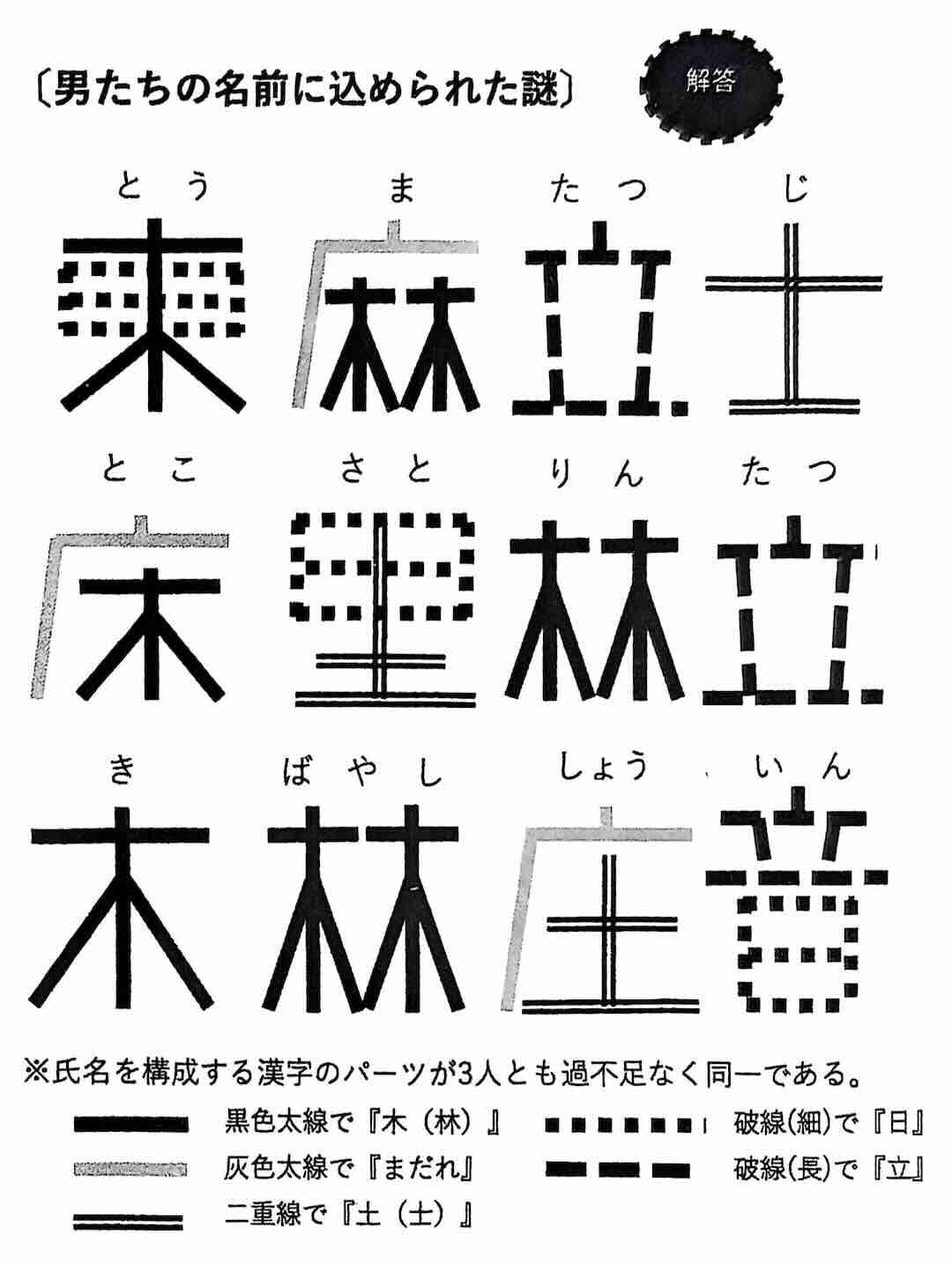 narrative trick | Fang's Mystery Blog, image size:1080x1434