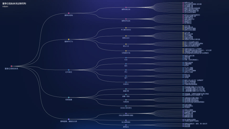 树图-基于echarts V4.2