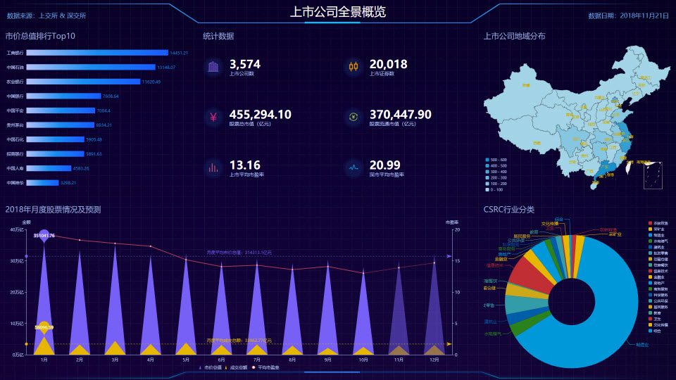 上市公司全景概念