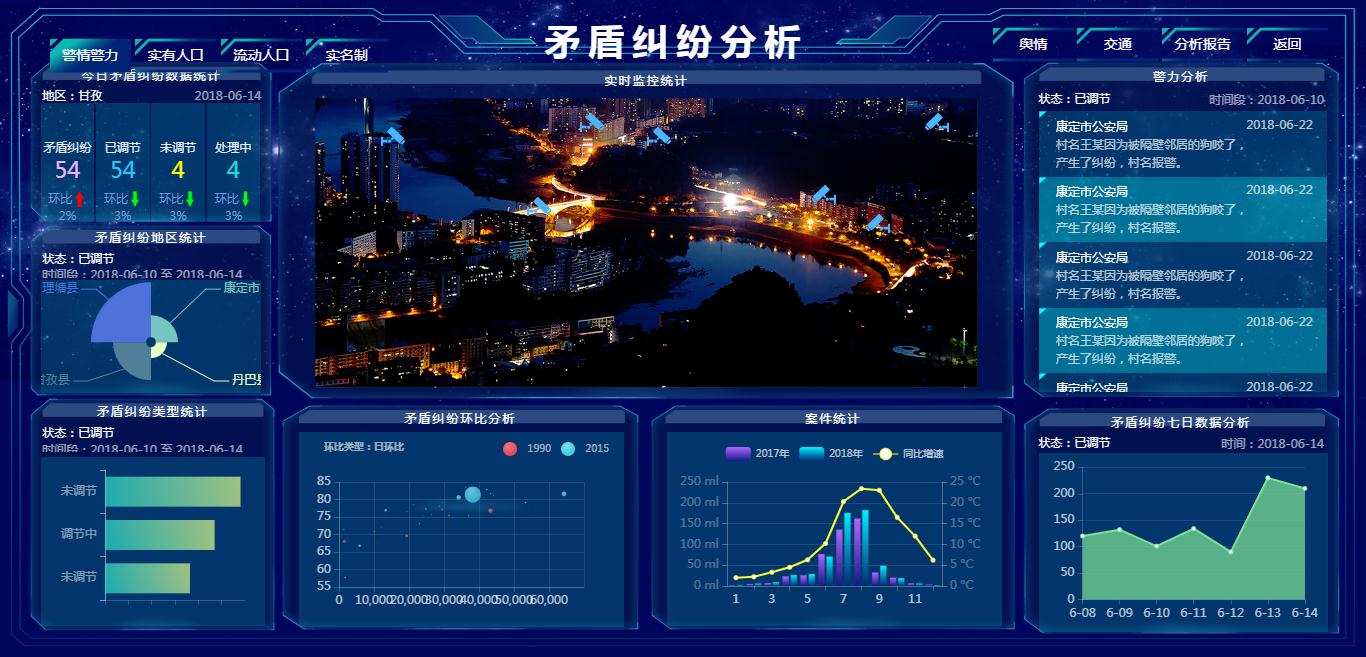 矛盾纠纷分析