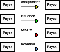 Payment Arrows