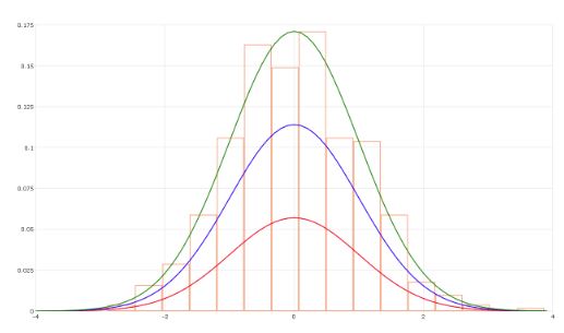 GAUSS histogram plot