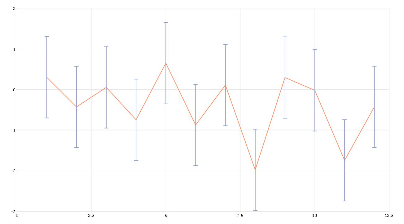 GAUSS annotated time series